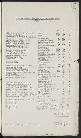 Minutes, Aug 1937-Jul 1945 (Page 96A, Version 1)