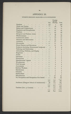 Annual Report 1936-37 (Page 24)
