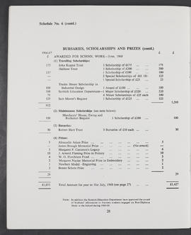 Annual Report 1967-68 (Page 28)