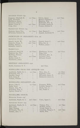 Prize List 1898-99 (Page 9)