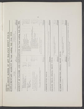 Annual Report 1915-16 (Page 19)