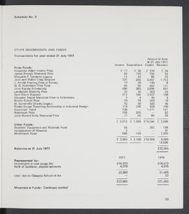 Annual Report 1976-77 (Page 33)