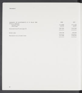 Annual Report 1987-88 (Page 38)