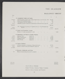 Annual Report and Accounts 1961-62 (Page 14)