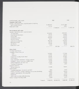 Annual Report 1985-86 (Page 32)