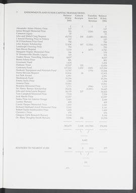 Annual Report 1993-94 (Page 17)