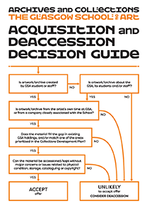 GSA: Acquisition and Deaccession Decision Guide